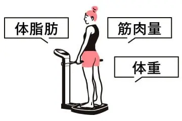 ボディチェックを行う様子
