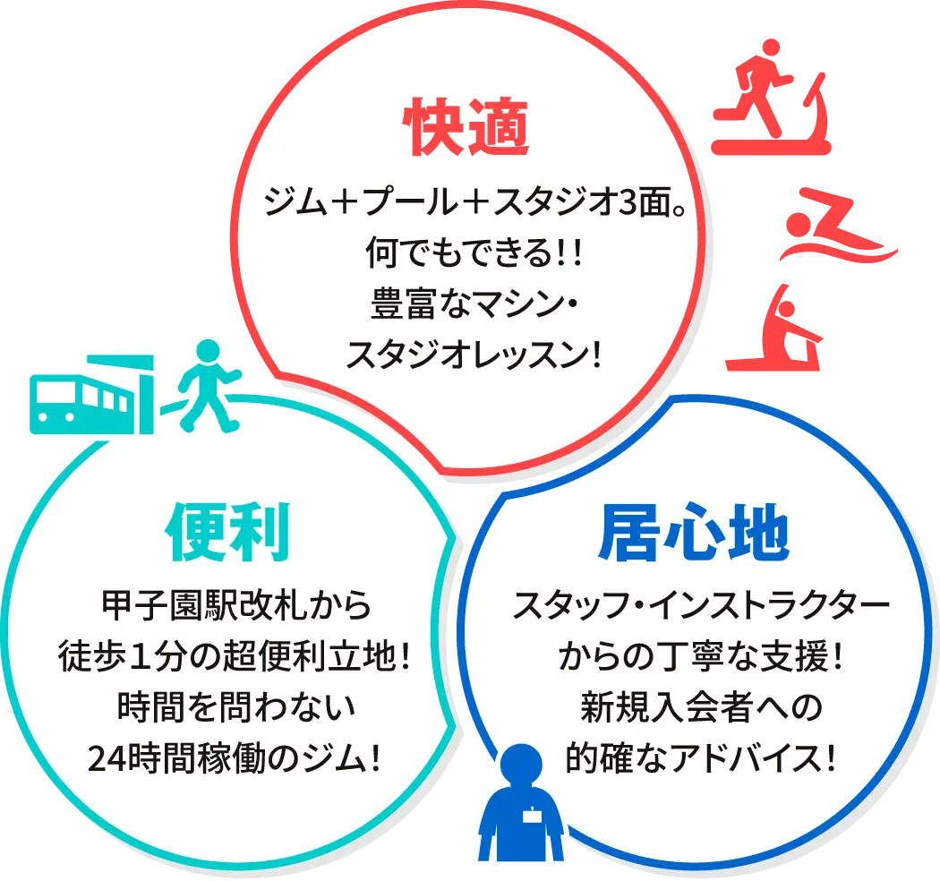 選ばれる理由 快適・便利・居心地の内容