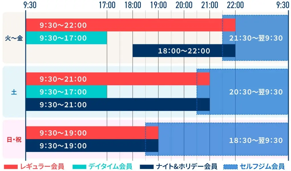 有人時間帯と会員別ご利用時間についてのグラフ