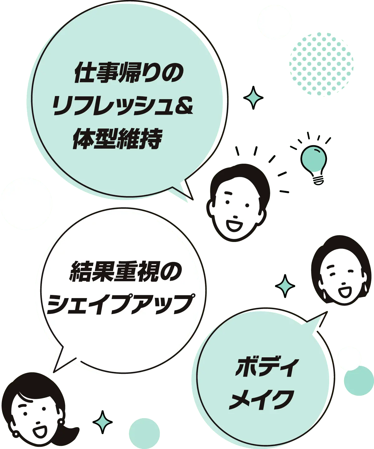 仕事帰りのリフレッシュ＆体型維持、結果重視のシェイプアップ、ボディメイク